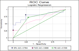 ROC / AUC Analysis Multi ROC Plot