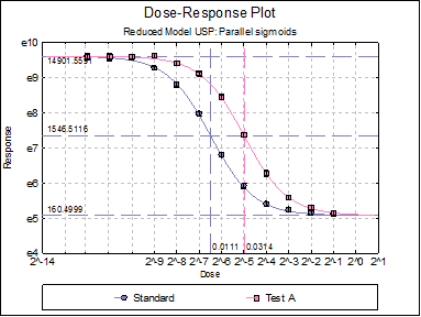 4 parameter logistic curve graphpad prism