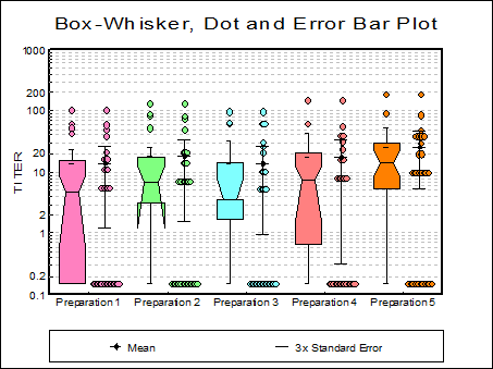 box whisker plot excel using stattools