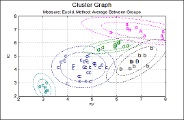 Ellipse Intervals Cluster Analysis