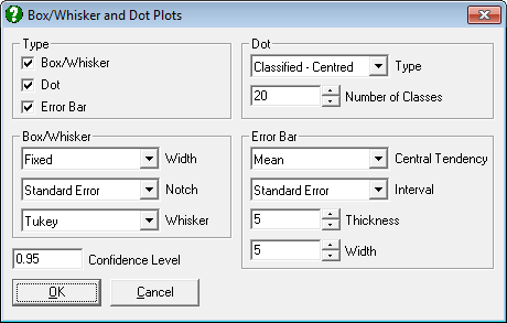 Box-Whisker, Dot and Bar Plots